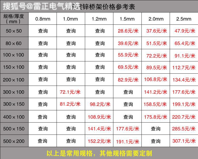 桥架每米价格多少？