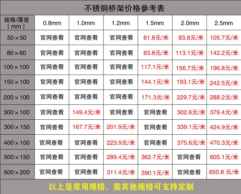 点击进入看图评论 桥架市场最新价格(2019版)