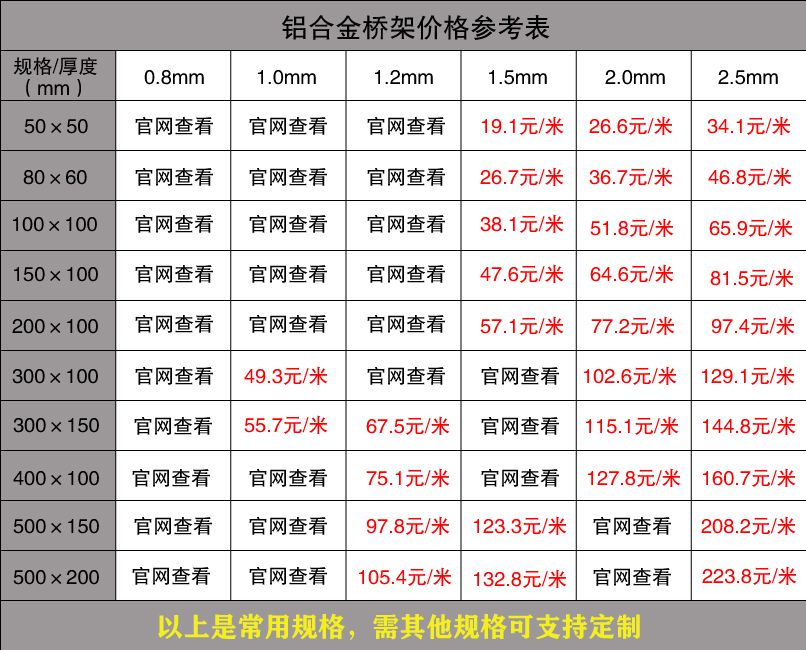 点击进入看图评论 桥架市场最新价格(2019版)