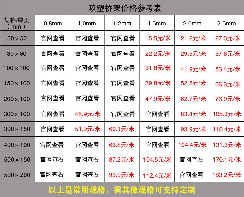 点击进入看图评论 桥架市场最新价格(2019版)