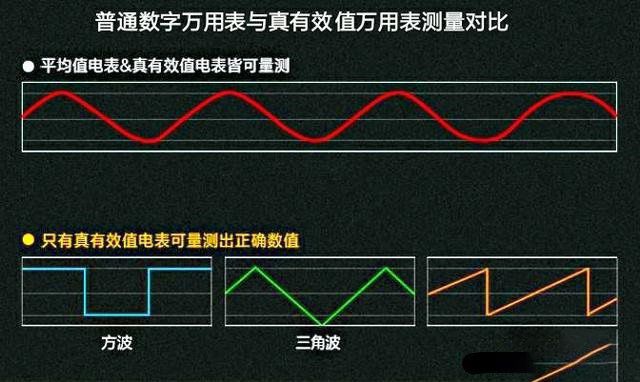 万用表的真有效值重要吗？