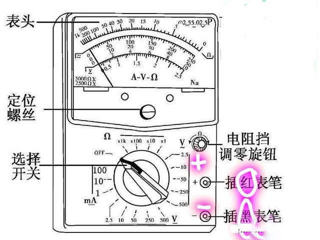 多用电表黑笔到底插哪个孔？一分钟教你怎么识别！