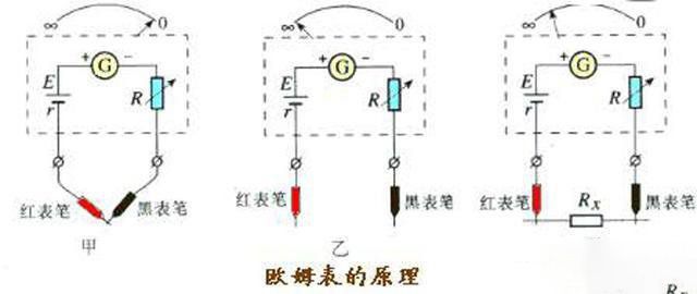 多用电表黑笔到底插哪个孔？一分钟教你怎么识别！