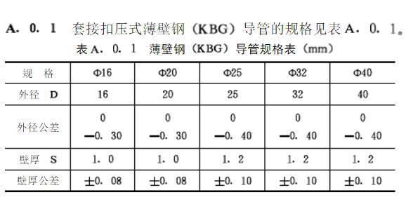 JDG管与KBG管的区别是什么