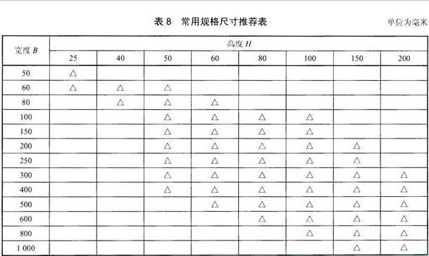 电缆桥架的规格和型号分别有