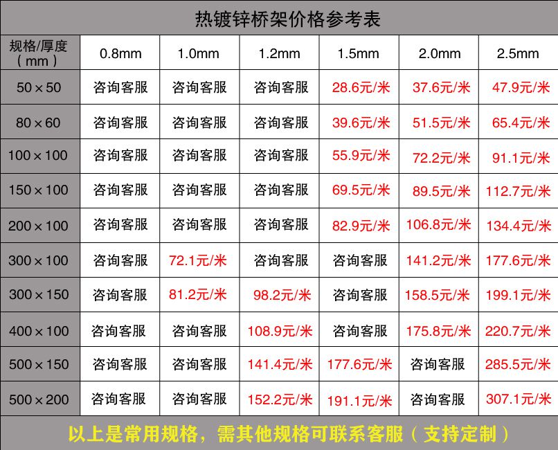 电缆桥架厂家报价表（2019版）