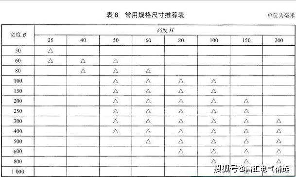 梯式电缆桥架规格