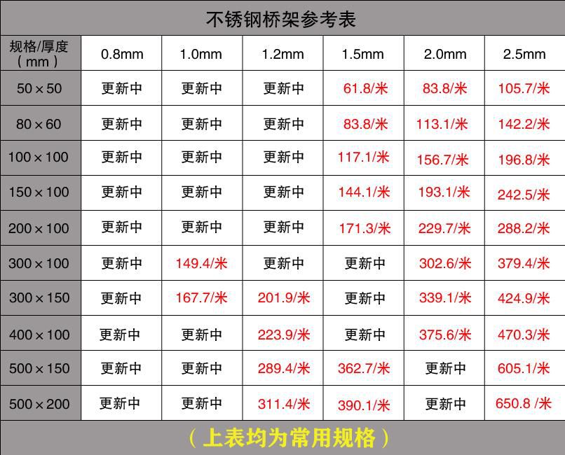 梯式桥架和槽式桥架哪个贵点