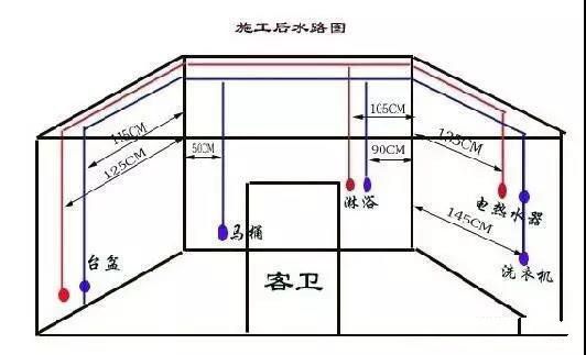 作为电工应熟悉的水电图纸上各种符号，你清楚它们代表的意义吗？