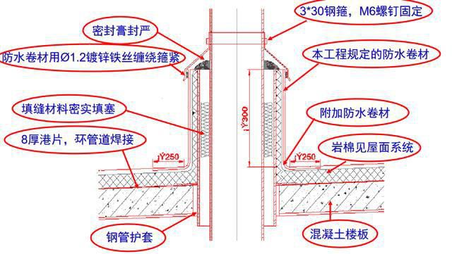 电气JDG管施工安装图解，有图学着真带劲?。?><span style=