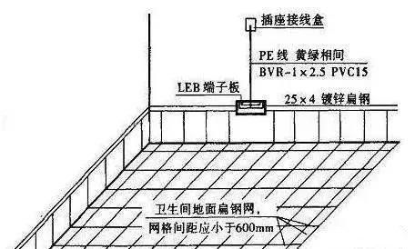 电热水器安装必须注意好这几点，才能确保洗浴时不会触电！