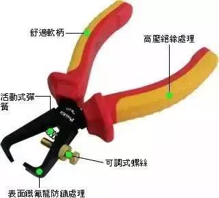 水电工经常用到的工具使用方法，您值得收藏！