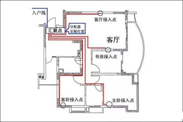 家用配电箱的详细安装方法（图解），一分钟学会如何安装！