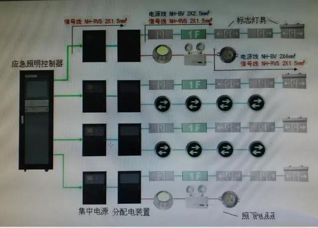 消防应急照明灯具的常亮火线怎么接？