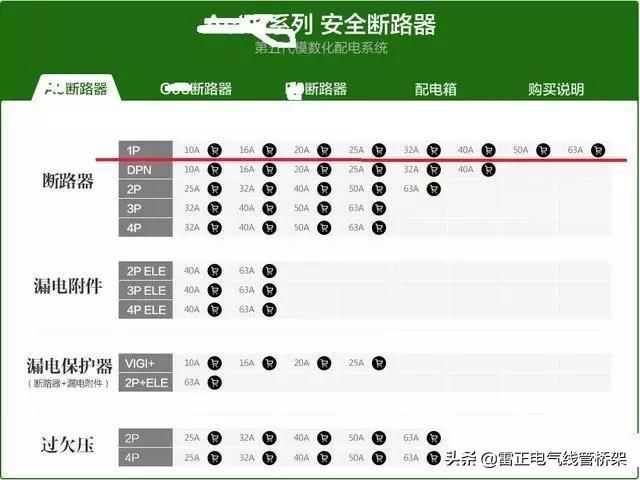 实用干货小技巧！家庭用电负荷计算