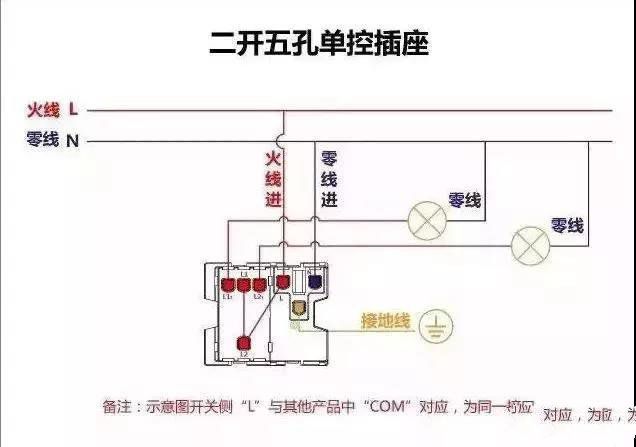 老电工手把手教学，一分钟学会如何安装开关插座！
