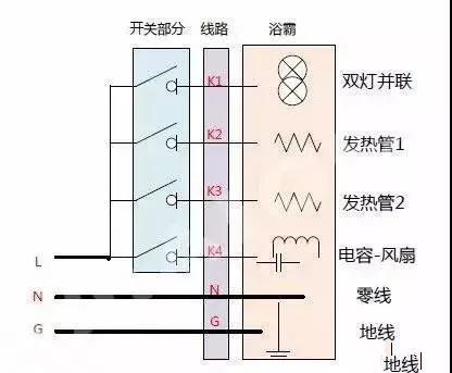 浴霸固然好用，但是想自己动手安装难不难？请看详细图解！