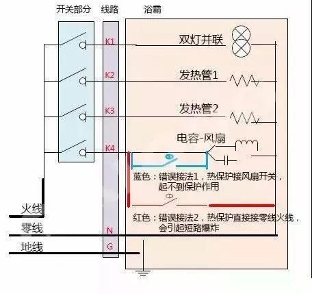 浴霸固然好用，但是想自己动手安装难不难？请看详细图解！