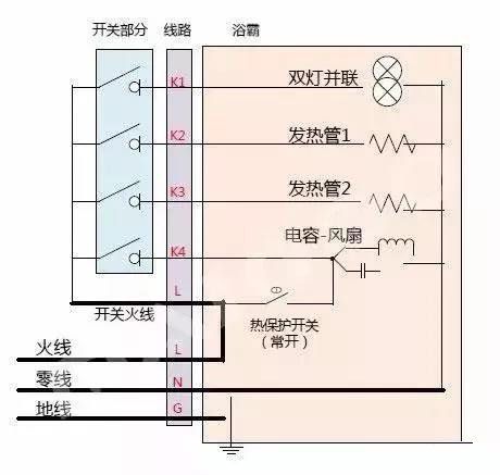 浴霸固然好用，但是想自己动手安装难不难？请看详细图解！