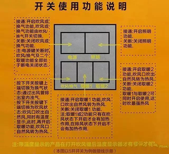 浴霸固然好用，但是想自己动手安装难不难？请看详细图解！