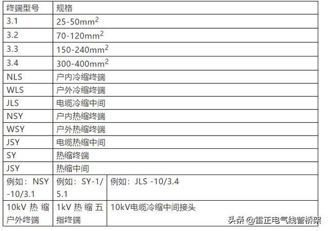 作为电气人必须懂这12张表格，干货分享