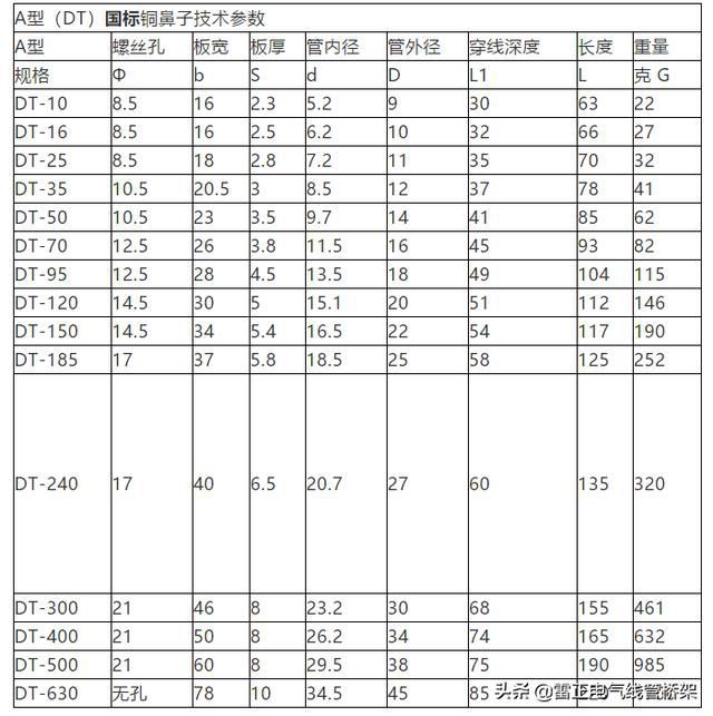 作为电气人必须懂这12张表格，干货分享