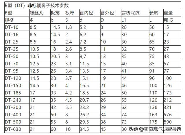 作为电气人必须懂这12张表格，干货分享