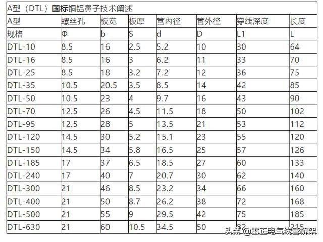 作为电气人必须懂这12张表格，干货分享