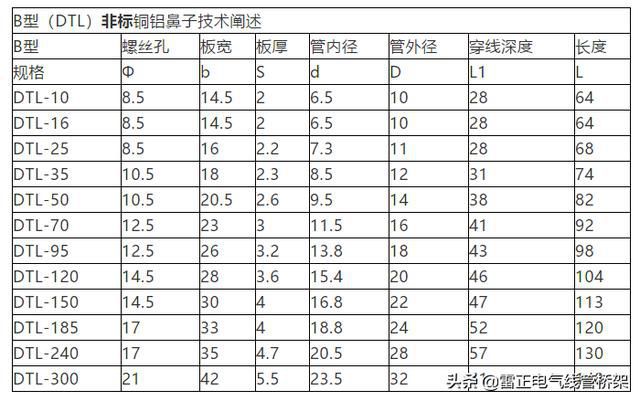 作为电气人必须懂这12张表格，干货分享