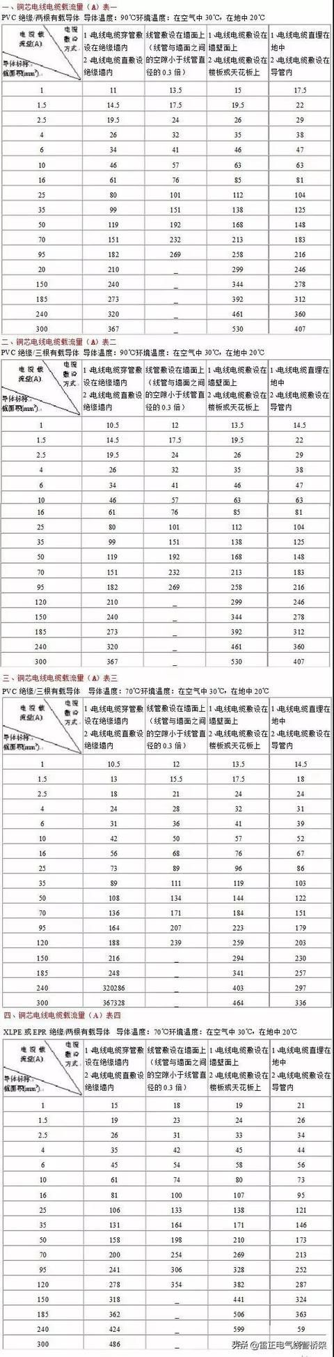 作为电气人必须懂这12张表格，干货分享