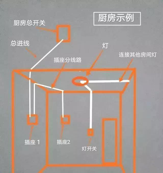 改电之前，如何知道插座原来的走线？