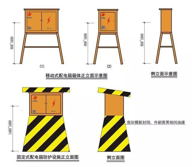 二级箱、开关箱临时用电典型错误做法照片，及正确安装做法！