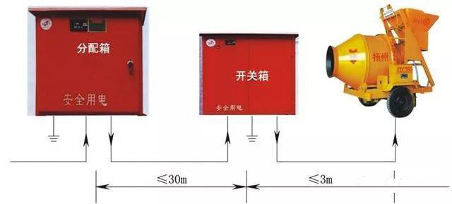 二级箱、开关箱临时用电典型错误做法照片，及正确安装做法！