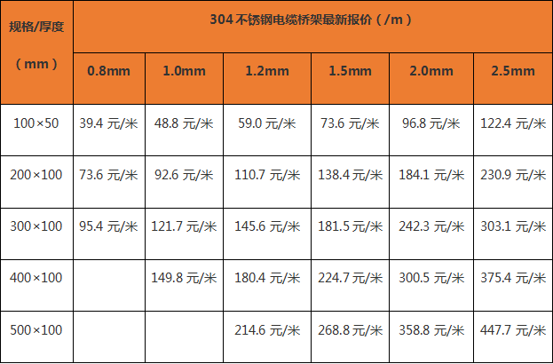 电缆桥架厂家报价表