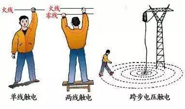 一分钟认识建筑上所做等电位联结的作用！
