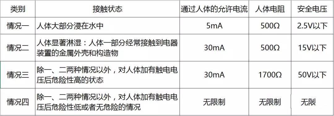 到底是电压电死人还是电流电死人？你可知道？