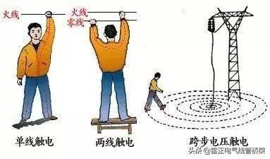 一分钟认识建筑上所做等电位联结的作用