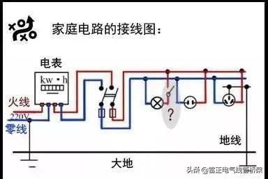 老电工教您什么是火线、地线、零线、，一分钟学会