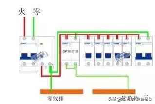 老电工教您什么是火线、地线、零线、，一分钟学会