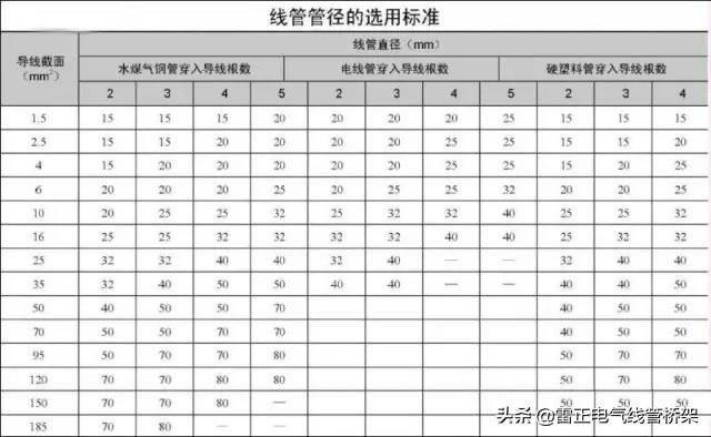 真的服了！老电工不外传的线管敷设技巧