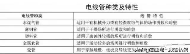 真的服了！老电工不外传的线管敷设技巧