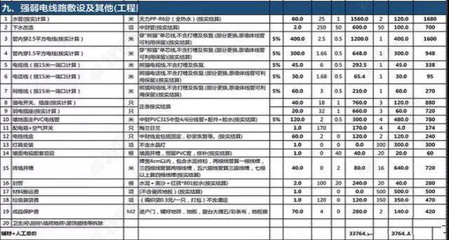 水电改造中有哪些猫腻？原来工长都是这样坑人的