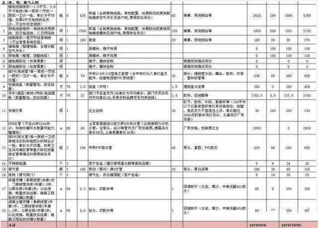 水电改造中有哪些猫腻？原来工长都是这样坑人的
