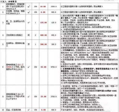水电改造中有哪些猫腻？原来工长都是这样坑人的