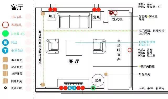 一分钟帮你布置好开关面板，家庭装修才完美！