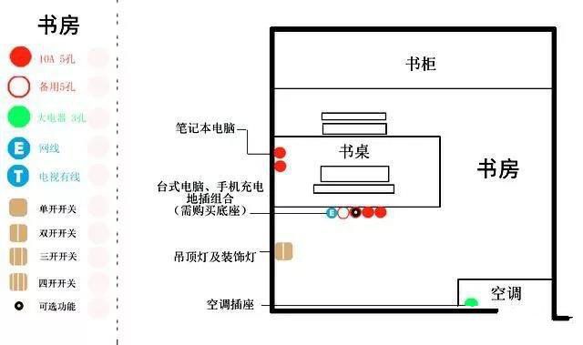 一分钟帮你布置好开关面板，家庭装修才完美！