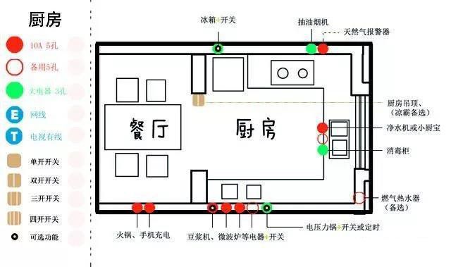一分钟帮你布置好开关面板，家庭装修才完美！