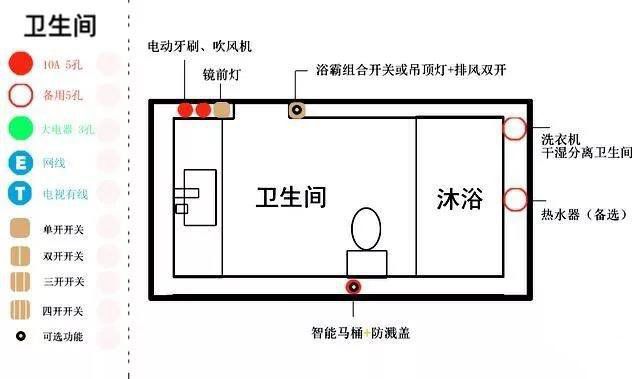 一分钟帮你布置好开关面板，家庭装修才完美！