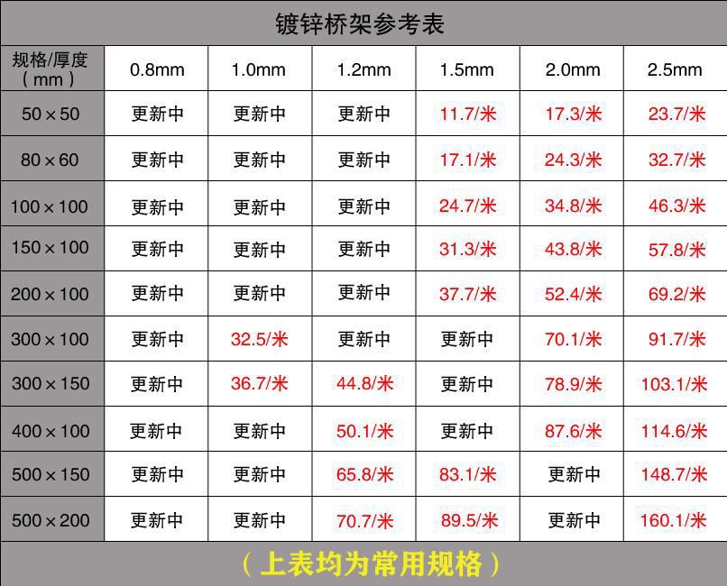 喷塑桥架和镀锌桥架价格查询