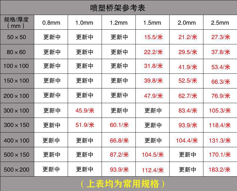 喷塑桥架和镀锌桥架价格查询